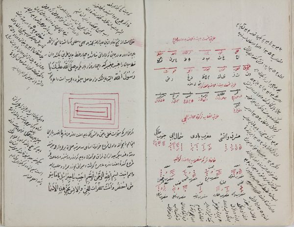 رساله‌ ای منسوب به ابو علی سینا به زبان فارسی