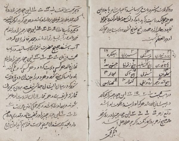 کتاب دستورات سید احمد کبیر هندی