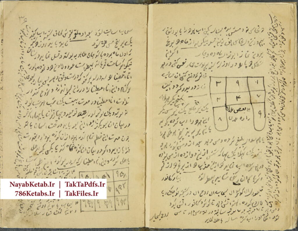 کتاب مجموعه در طب, ادعیه و طلسمات