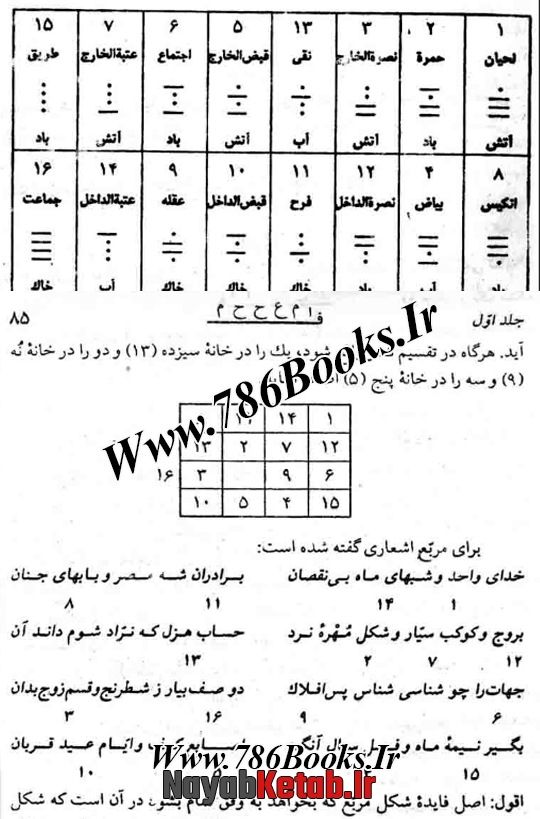 اسم و صورت اشکال و خانه های رمل اطوار سبعه انسان