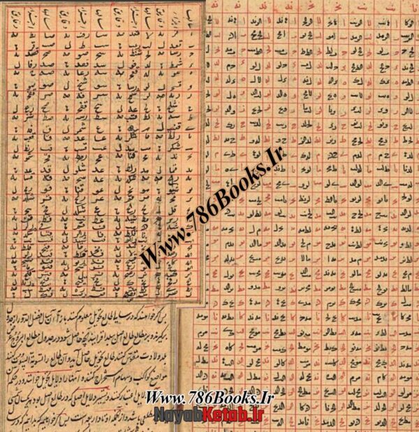 کتاب پنج رساله شرح بیست باب در اسطرلاب و هیئت و طالع، جداول نجومی، معرفت سمت قبله، ترجمه خاصیت درجات - Image 4
