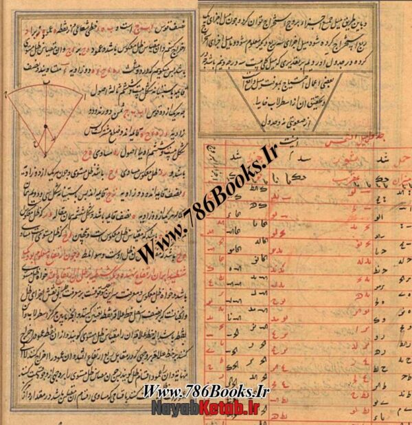کتاب پنج رساله شرح بیست باب در اسطرلاب و هیئت و طالع، جداول نجومی، معرفت سمت قبله، ترجمه خاصیت درجات - Image 5