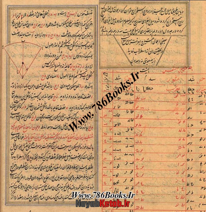کتاب پنج رساله شرح بیست باب در اسطرلاب