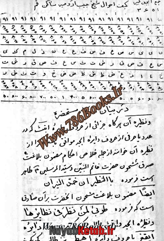 استخراج سوال استخراج مستحصله جفر, اسماء حاصله از بسط