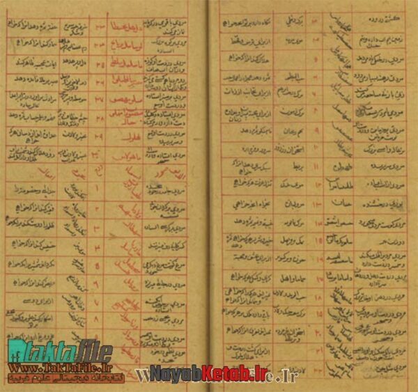 دانلود کتاب مجموعه شش رساله و ترجمه سر المكتوم فخر رازی و دو رساله تحفه خانی و چهار ترجمه رساله علم حروف تهجّحی - Image 3