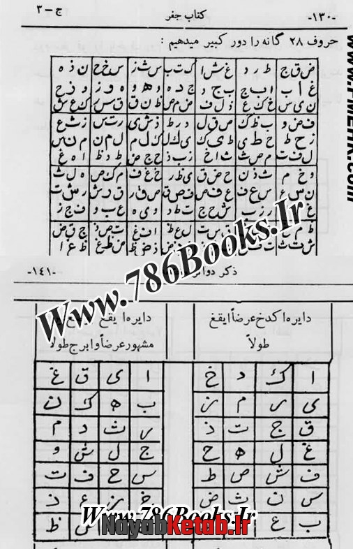 اسماء سوره و آیات مبارکه قرآن