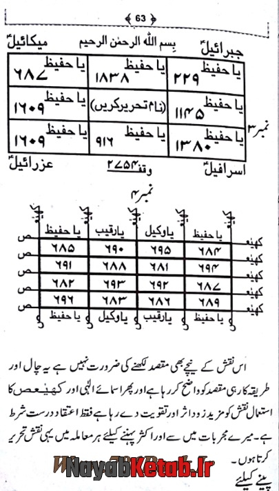 علاج و درمان جمله امراض روحانی و جسمانی