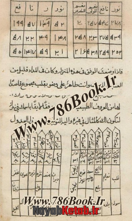 کتاب الافلاك في تسخير الاملاك