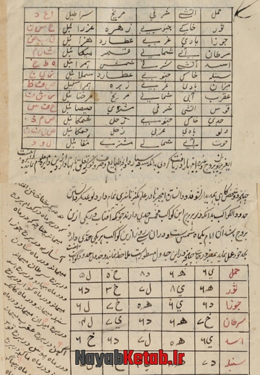 دانلود کتاب رساله ای درباب اعجاز اسماء الهی
