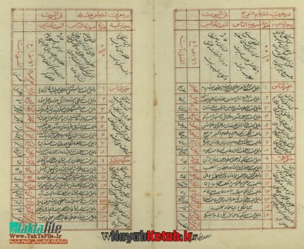 کتاب در باب علم جفر - Image 5