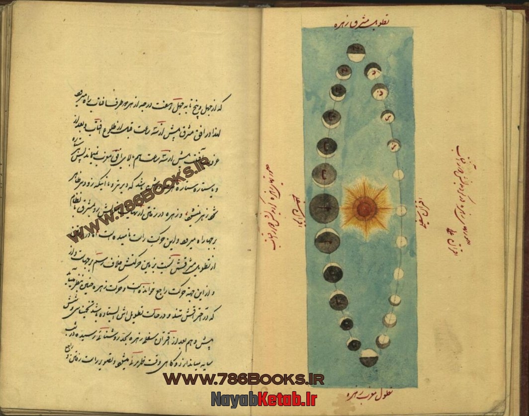 جوامع احکام النجوم بیهقی, علم احکام نجوم و طالع بینی