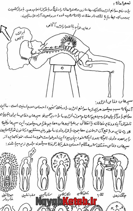 هاله های اطراف انسان, هاله یا حوزه انرژی انسان هاله های اطراف انسان, هاله یا حوزه انرژی انسان