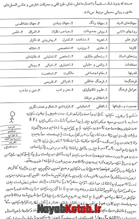 علم ار.پی.ال RPL یا همان برنامه ریزی مجدد روش زندگی علم ار.پی.ال RPL یا همان برنامه ریزی مجدد روش زندگی