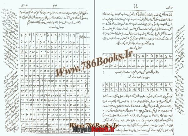 دانلود کتاب انوار الرمل (شامل دو نوع مختلف) - Image 6