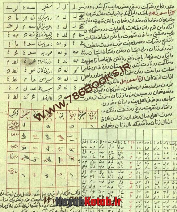 علاء الدین علیشاه بن محمد بن قاسم خوارزمی بخاری