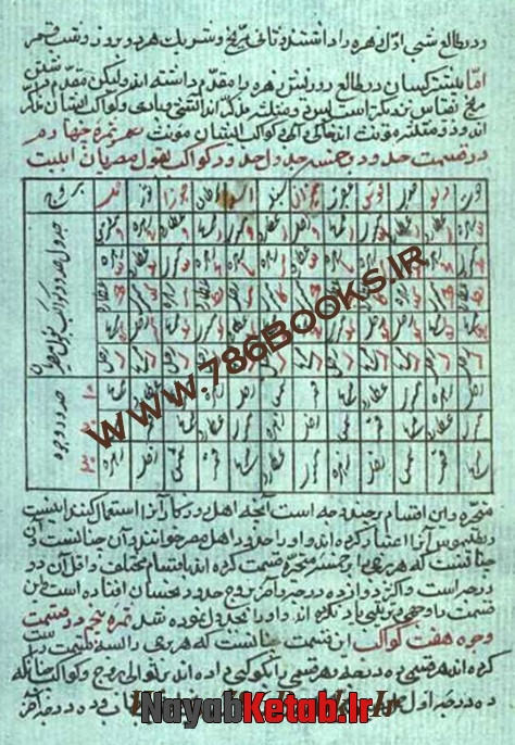 آثار علاء منجم عبارتند از احکام العوام, کتاب اشجار و اثمار