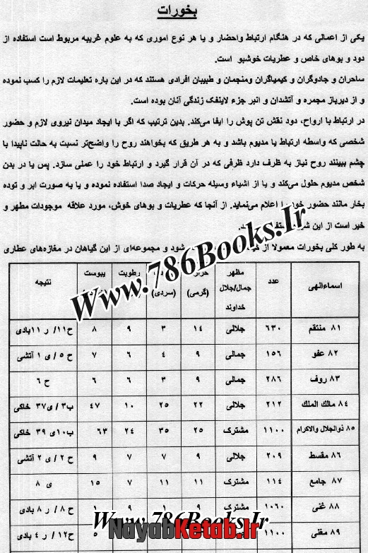 حروف نورانی و ظلمانی کاربرد علم ابجد مدخل کبیر