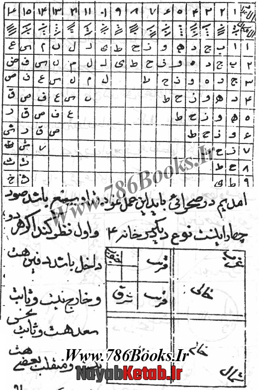 طالع فرزند که هنوز در شکم مادر است