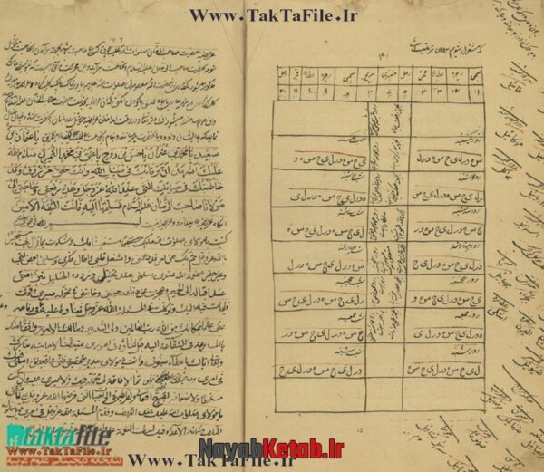دانلود کتاب اسرار الاعظم در علوم غریبه درباب علم تسخیر جنّ و ملک (فارسی و عربی) - Image 5