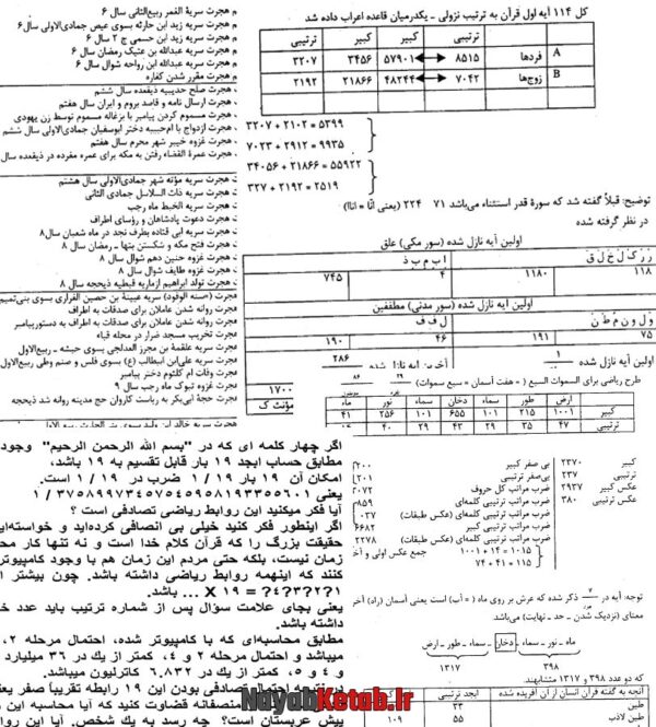 دانلود کتاب اسرار حروف مقطعه از استاد قندی - Image 4