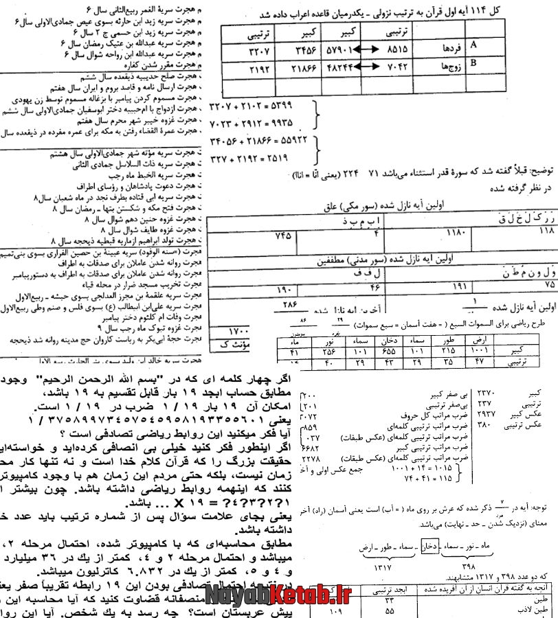 کتاب اسرار حروف مقطعه نام از منسوب به استاد قندی کتاب اسرار حروف مقطعه نام از منسوب به استاد قندی