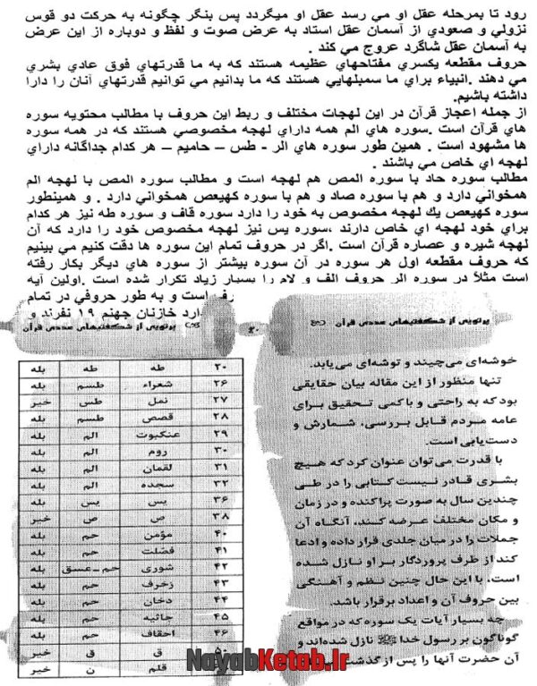 دانلود کتاب اسرار حروف مقطعه از استاد قندی - Image 3