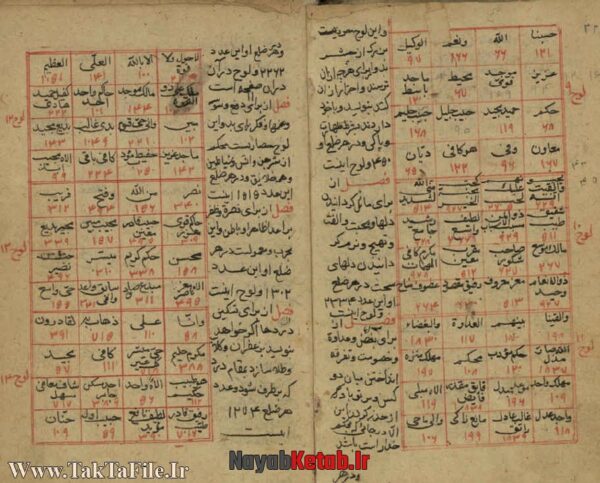 دانلود کتاب بحر الغرائب – دعوة الاسلام – اسماء الحسنی - Image 4