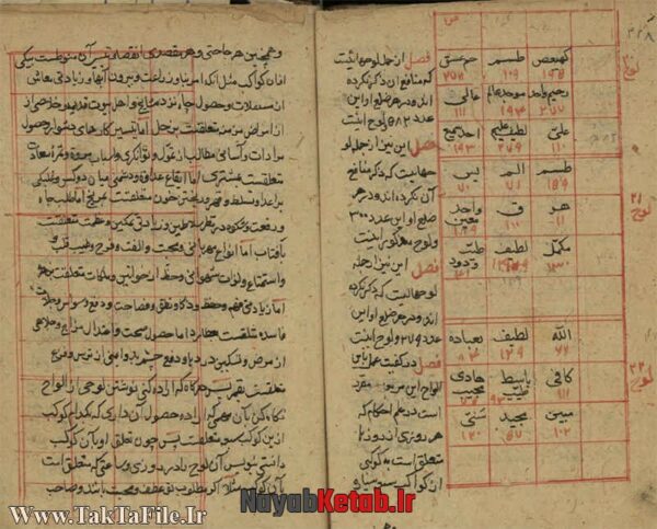 دانلود کتاب بحر الغرائب – دعوة الاسلام – اسماء الحسنی - Image 3