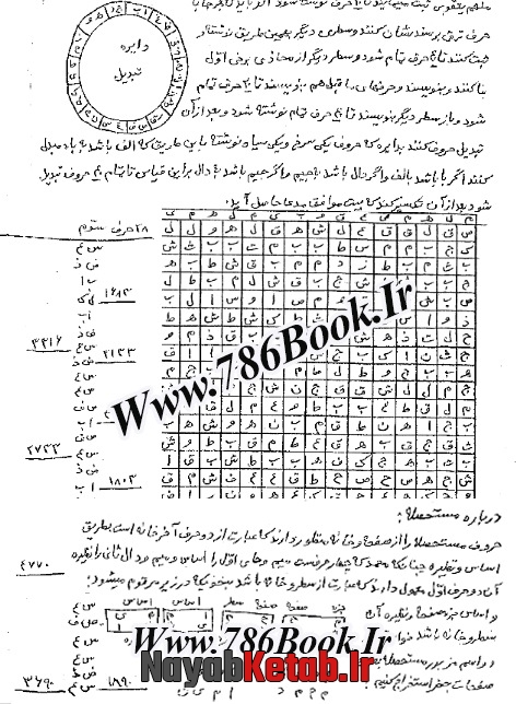 دوایر و جداول جفریه, جفر جامع امام علی دوایر و جداول جفریه, جفر جامع امام علی