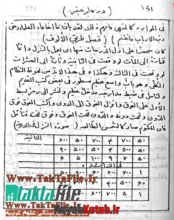 اعداد اسم الله 66, کتاب شرح جنه الواقیه, مرحوم میرداماد اعداد اسم الله 66, کتاب شرح جنه الواقیه, مرحوم میرداماد