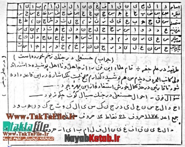 دانلود کتاب جفر محمد عطاری تبریزی - Image 8