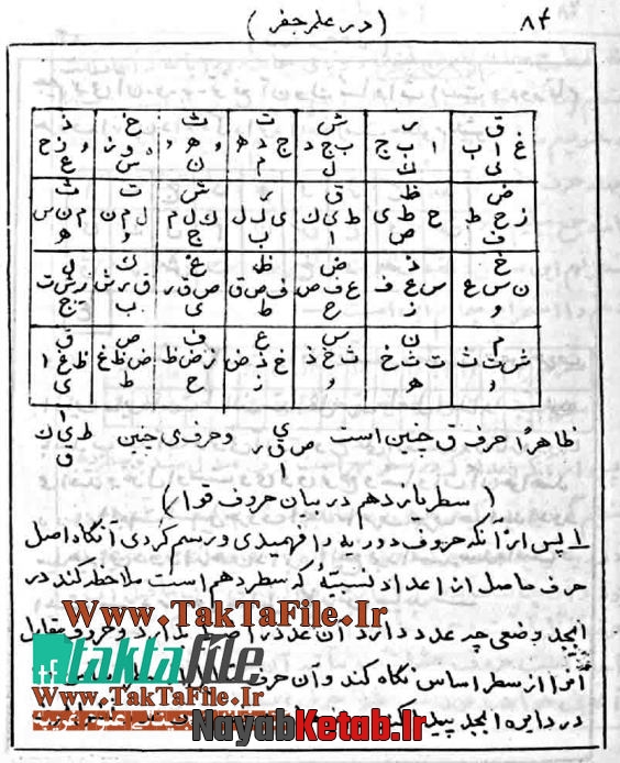 حسین منصور حلاج و جفر, حروف اسم طالب و حروف اسم مطلوب حسین منصور حلاج و جفر, حروف اسم طالب و حروف اسم مطلوب