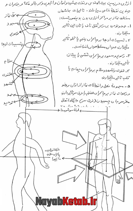 دانلود کتاب درمانگری اسلامی بيوانرژی از استاد قندی دانلود کتاب درمانگری اسلامی بيوانرژی از استاد قندی
