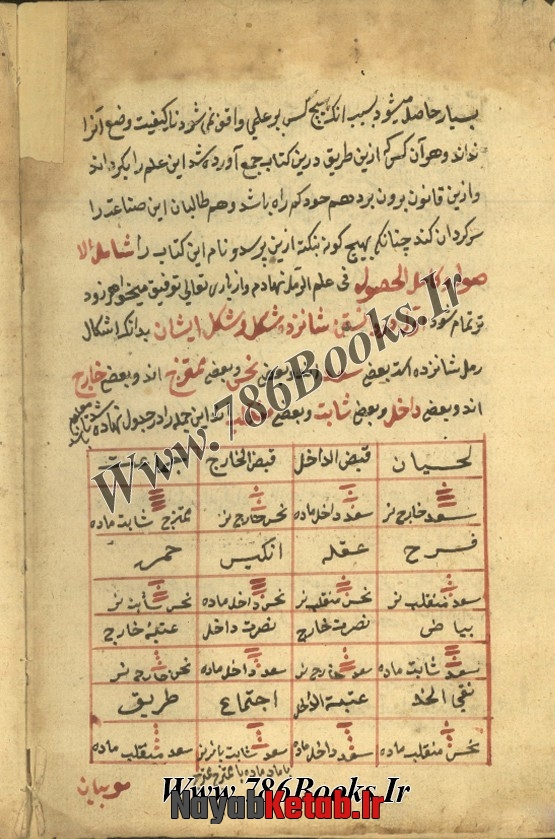 متن ترجمه و شرح کامل کفایة الأصول کتابخانه همراه نور
