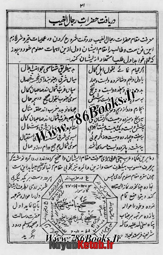 بسم الله و اسرار آن خواص آیت الکرسی شریف
