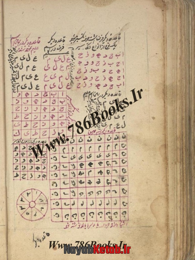 دانلود کتاب فوائد در علوم غریبه و جفر, انواع ادعیه و طلسمات