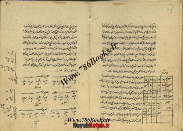 دانلود کتاب دقائق المیزان (فوائدی در علوم غریبه و کیمیا) - Image 2