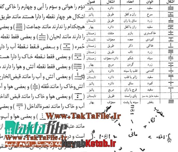 دانلود کتاب کفایه الرمل، در زمینه علم رمل - Image 3