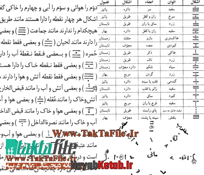 کتاب کفایه الرمل اوقات رمل قاعده رمل صاحب نادر الرمل کتاب کفایه الرمل اوقات رمل قاعده رمل صاحب نادر الرمل