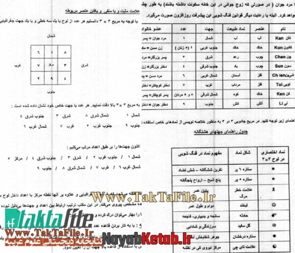 کتاب اسرار و رموز انرژی کی و فنگ شویی، تسخیر انرژی آسمانی - Image 3