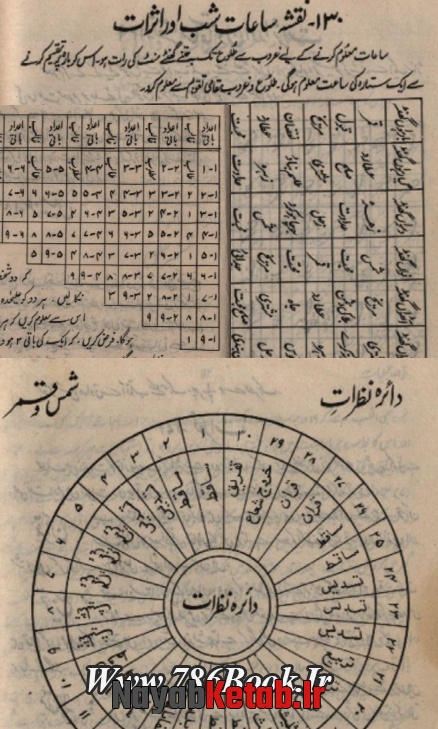دانلود کتاب قواعد عملیات, علم کواکب