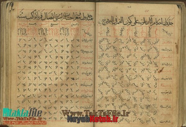 دانلود کتاب مجموعه الاختیارات العلائیه - Image 3
