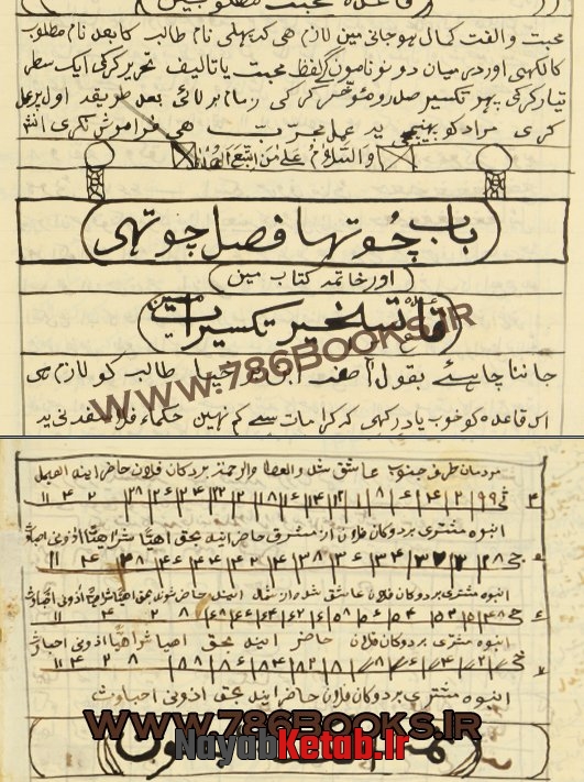 استخراجات ابجدات و اصطاحات حروف