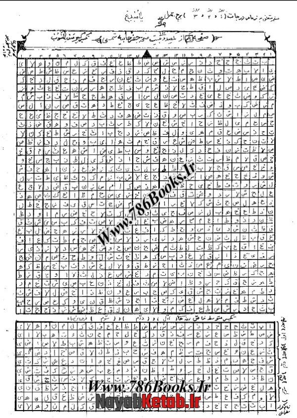 دانلود کتاب جفر خافیه، شمس صدور (معروف به جفر احمر) (شامل سه نوع) - Image 5