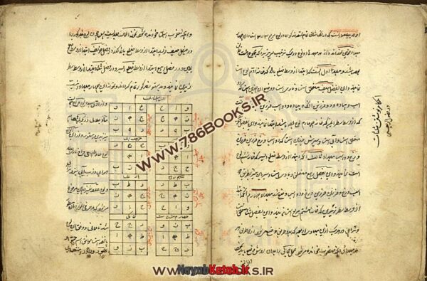 دانلود کتاب علم جفر و قاعده آن - منسوب به دهدار - Image 5