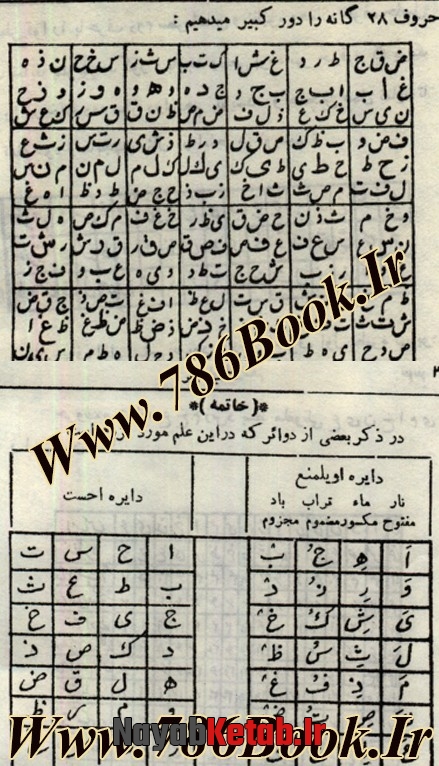 مدخل وسیط و کبیر در جفر, مدخل صغیر در جفر