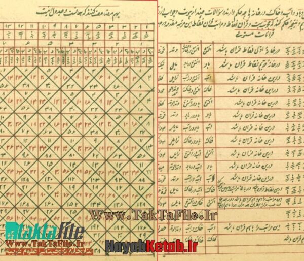 دانلود کتاب جهان الرمل (جهان رمل) از شاه ملا منجم (نجم) شيرازی - Image 2