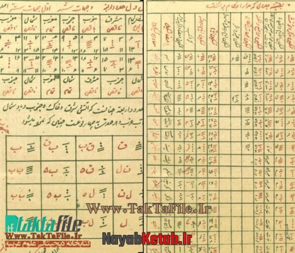 دانلود کتاب جهان الرمل (جهان رمل) از شاه ملا منجم (نجم) شيرازی - Image 3