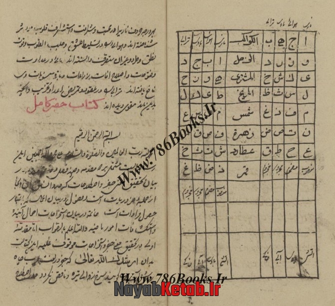 استخراج اسماء ملائکه علوی, تخم تره