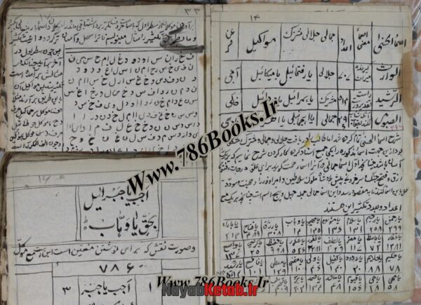 دانلود کتاب کنزالحسین از سید غلامحسین صاحب - Image 4